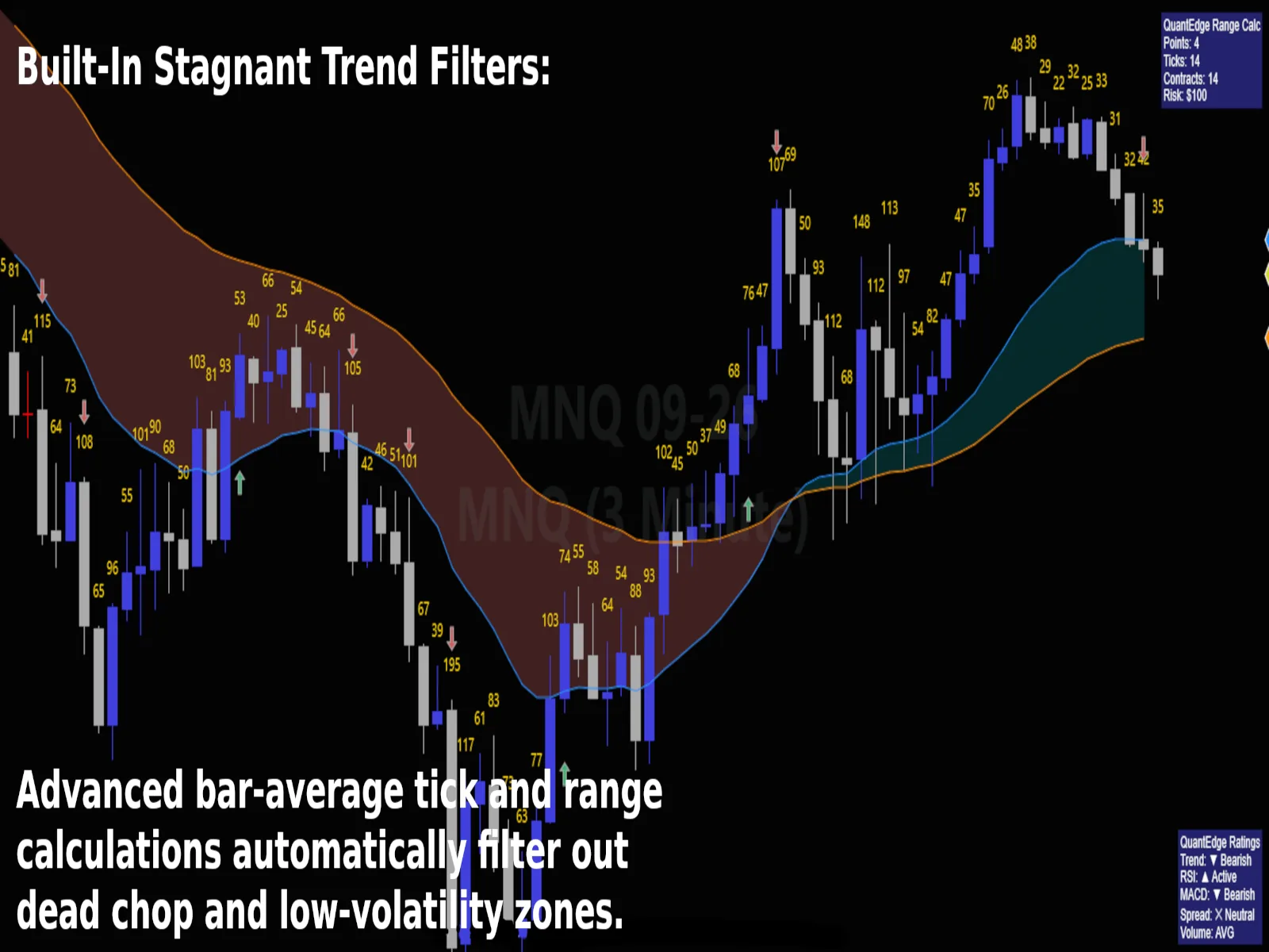 Day and Eve Hybrid Scalper on NinjaTrader