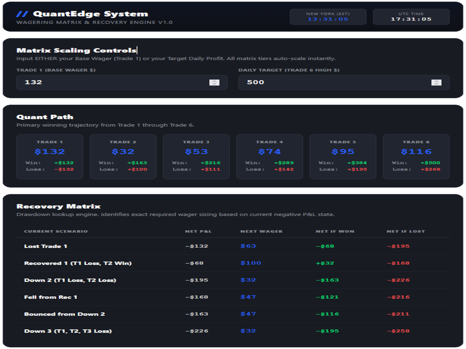 Wagering and Recovery Engine